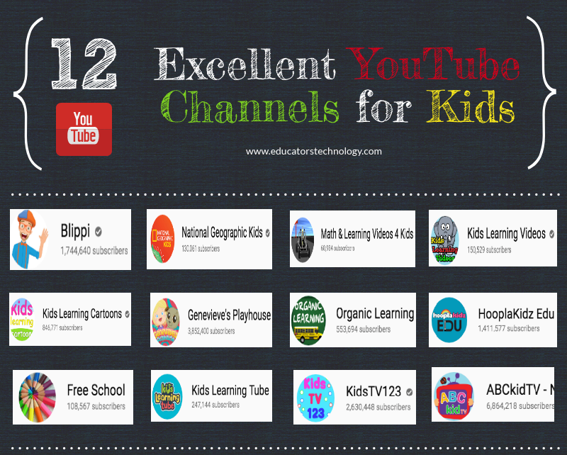 11 excelentes canales de YouTube con contenido de video educativo