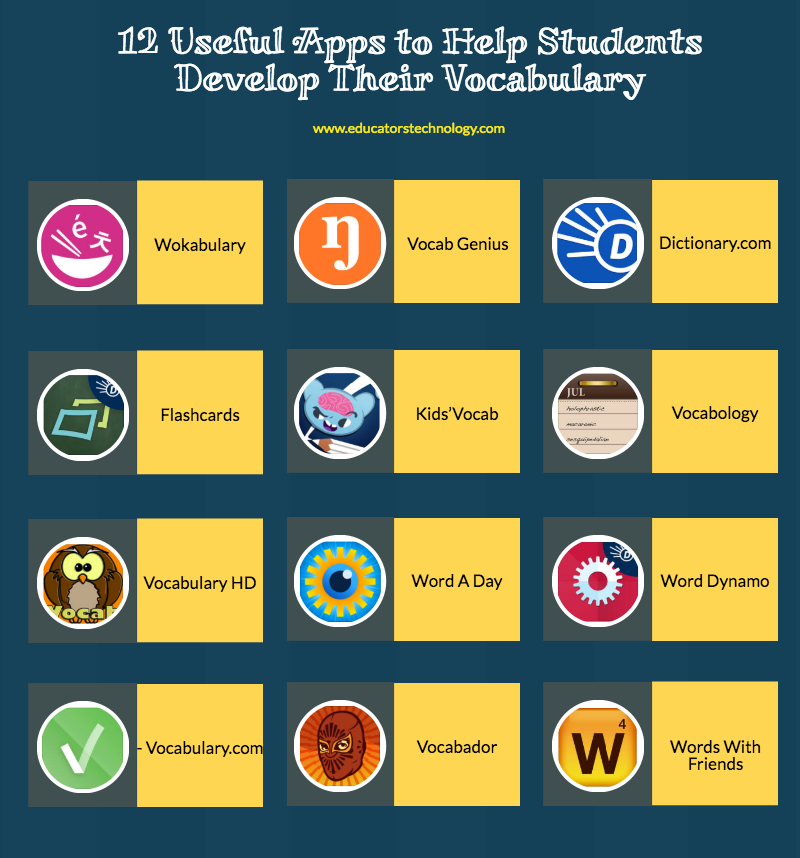 12 aplicaciones útiles para ayudar a los estudiantes a desarrollar vocabulario