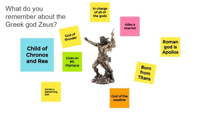 Estatua de Zeus con notas adhesivas digitales que contienen datos sobre él