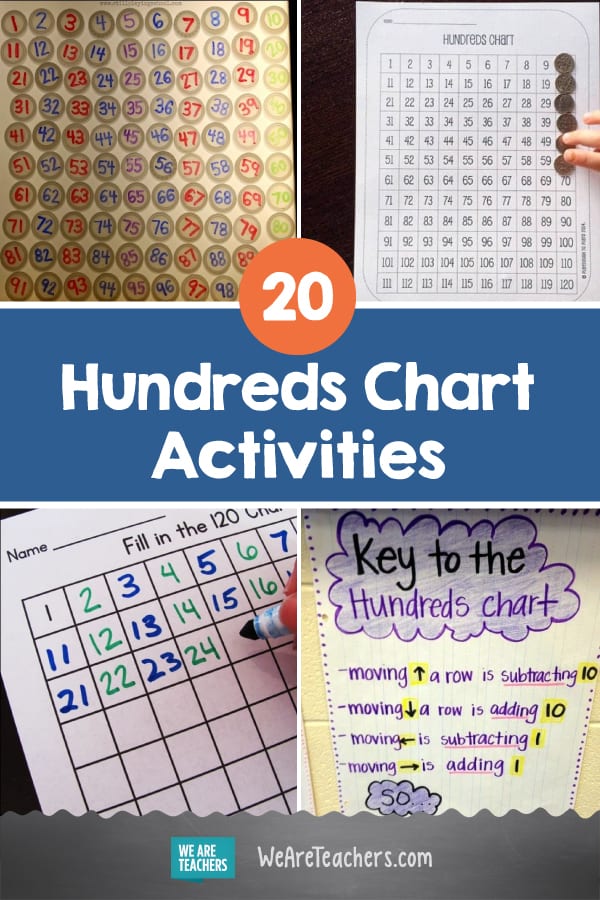 2000 actividades gráficas para enseñar a contar, sentido numérico y más
