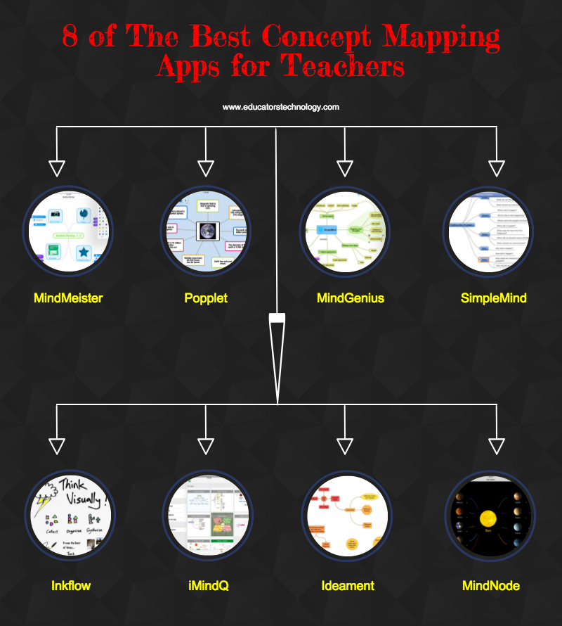 Las 8 mejores aplicaciones de mapas conceptuales para profesores