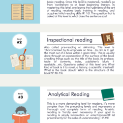 Los cuatro niveles de lectura que todo estudiante debe conocer