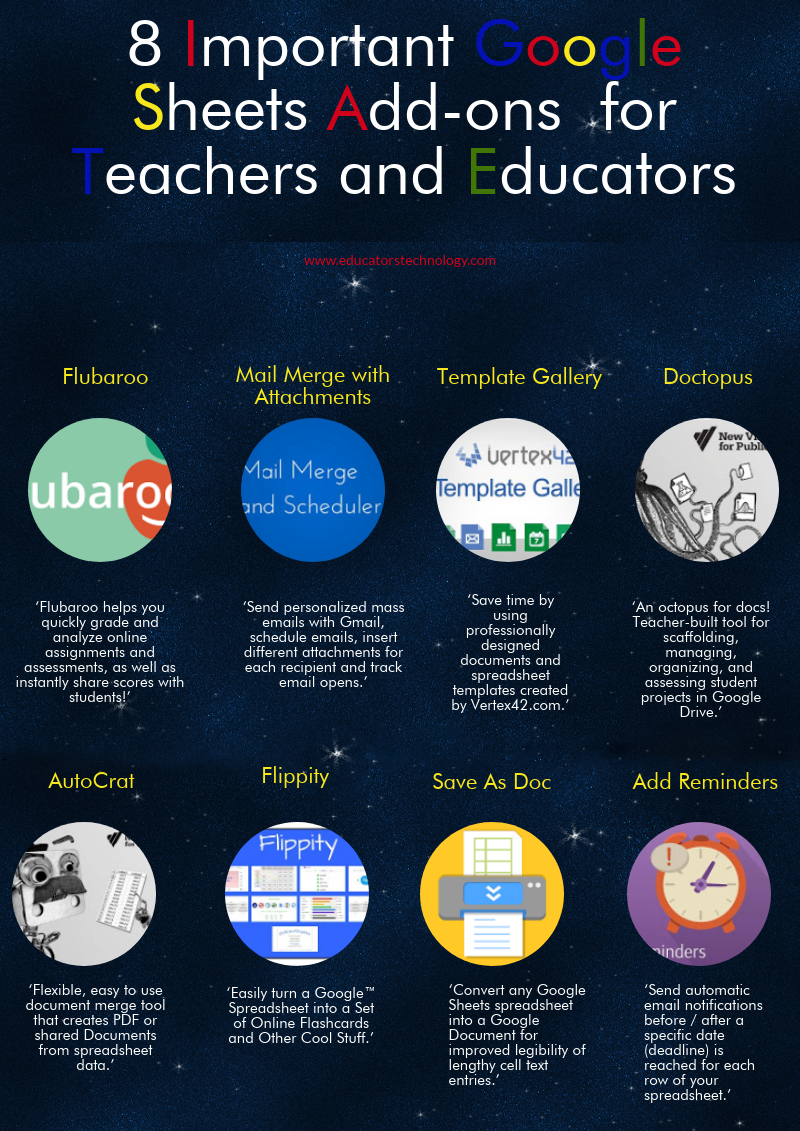 8 hojas de Google esenciales para profesores y educadores