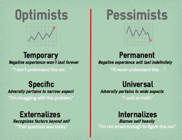 Optimista vs Pesimista