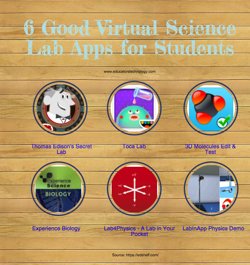 5 excelentes aplicaciones de laboratorio virtual de ciencias para estudiantes
