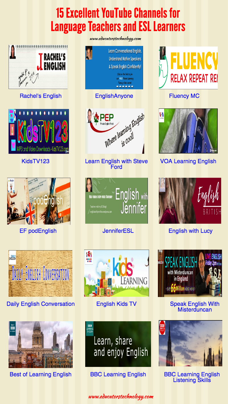 Los 15 mejores canales de YouTube para aprender ingles