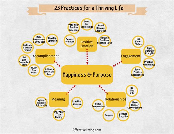 23 formas de hacer que tu vida prospere