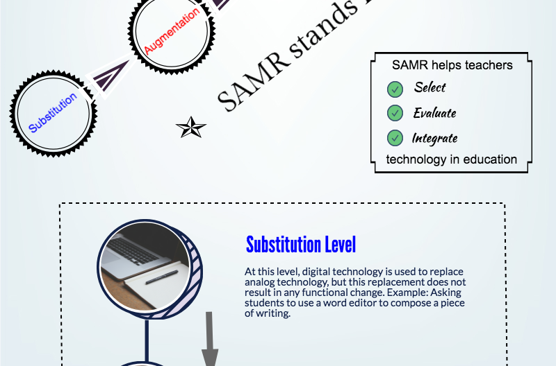 Interpretacion del modelo SAMR