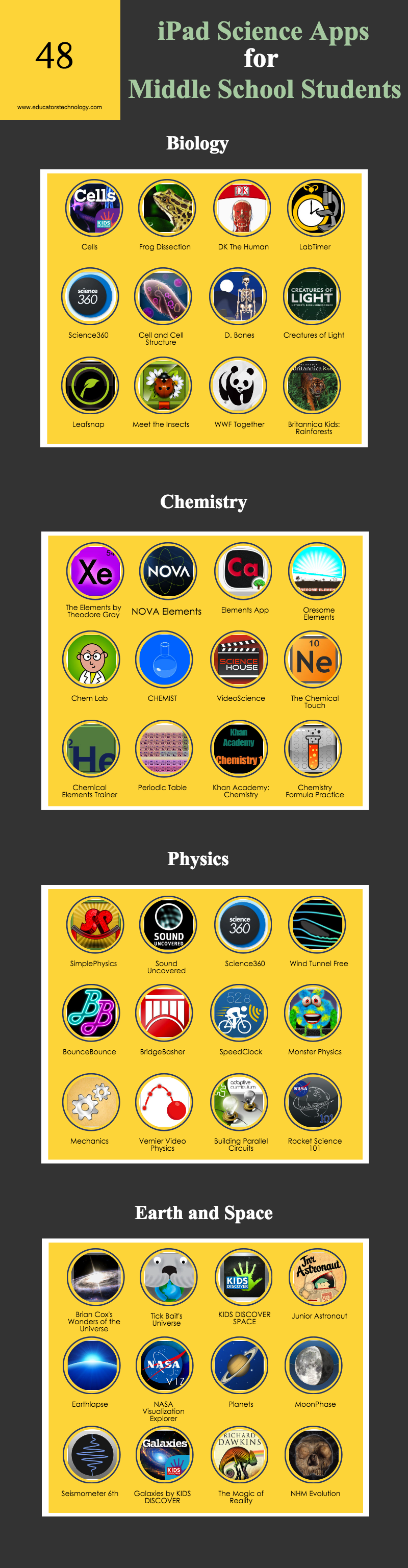 Mas de 40 excelentes aplicaciones de ciencia para iPad para
