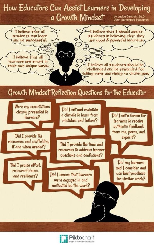 Preguntas de reflexion sobre la mentalidad de crecimiento del maestro