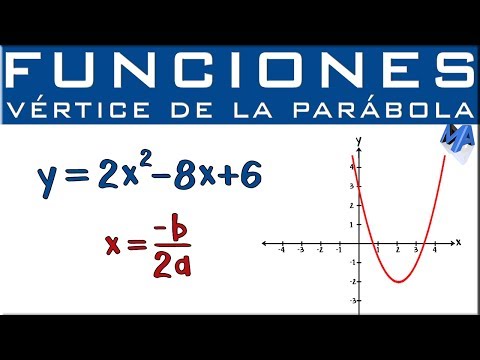 Comprendiendo el vértice de una parábola: Definición y ejemplos.