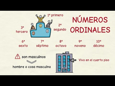 Los números ordinales en español: una guía completa de su uso y forma.